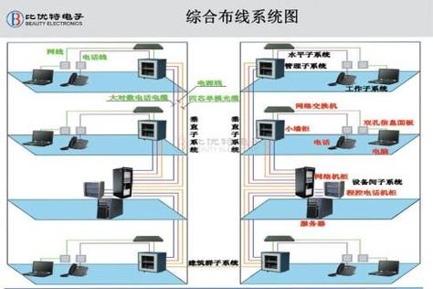 电线电缆_一舟网线_综合布线_一舟机柜_数据中心布线_弱电线缆_安防